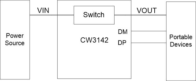 CW3142 USB��������оƬ