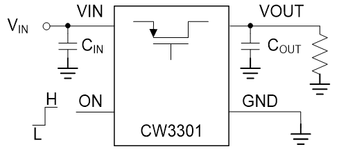CW3301 ���ؿ���